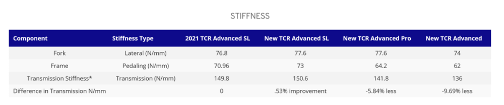 Giant TCR Advanced SL 1 L Blue Dragonfly