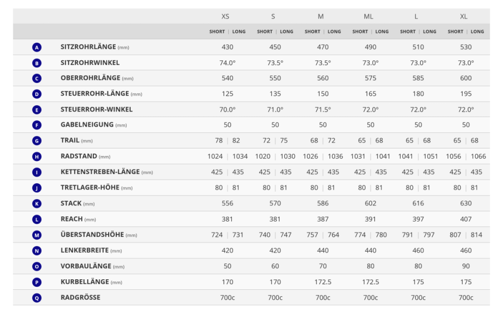 Giant Revolt Advanced 0