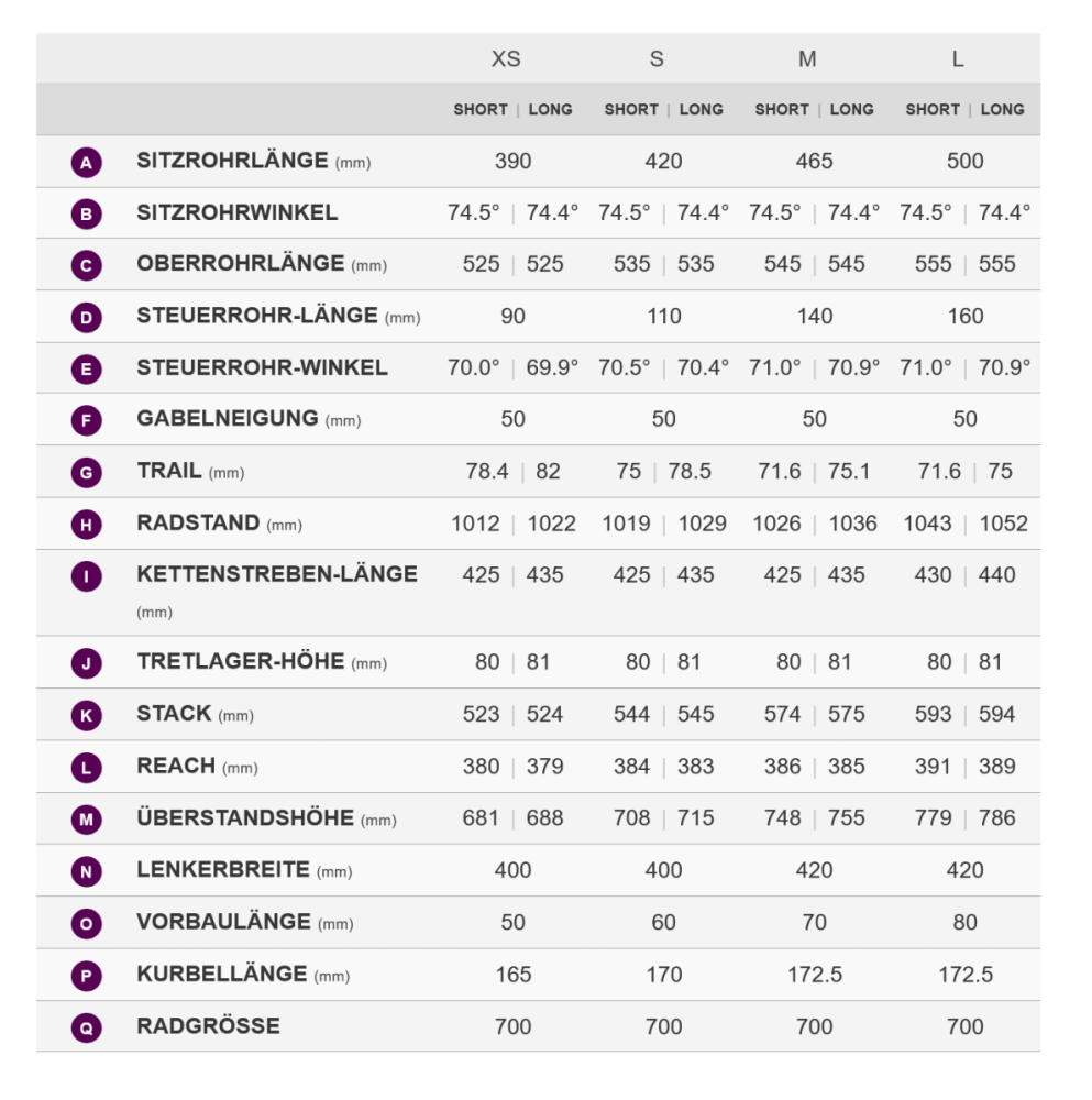 LIV Devote Advanced 2