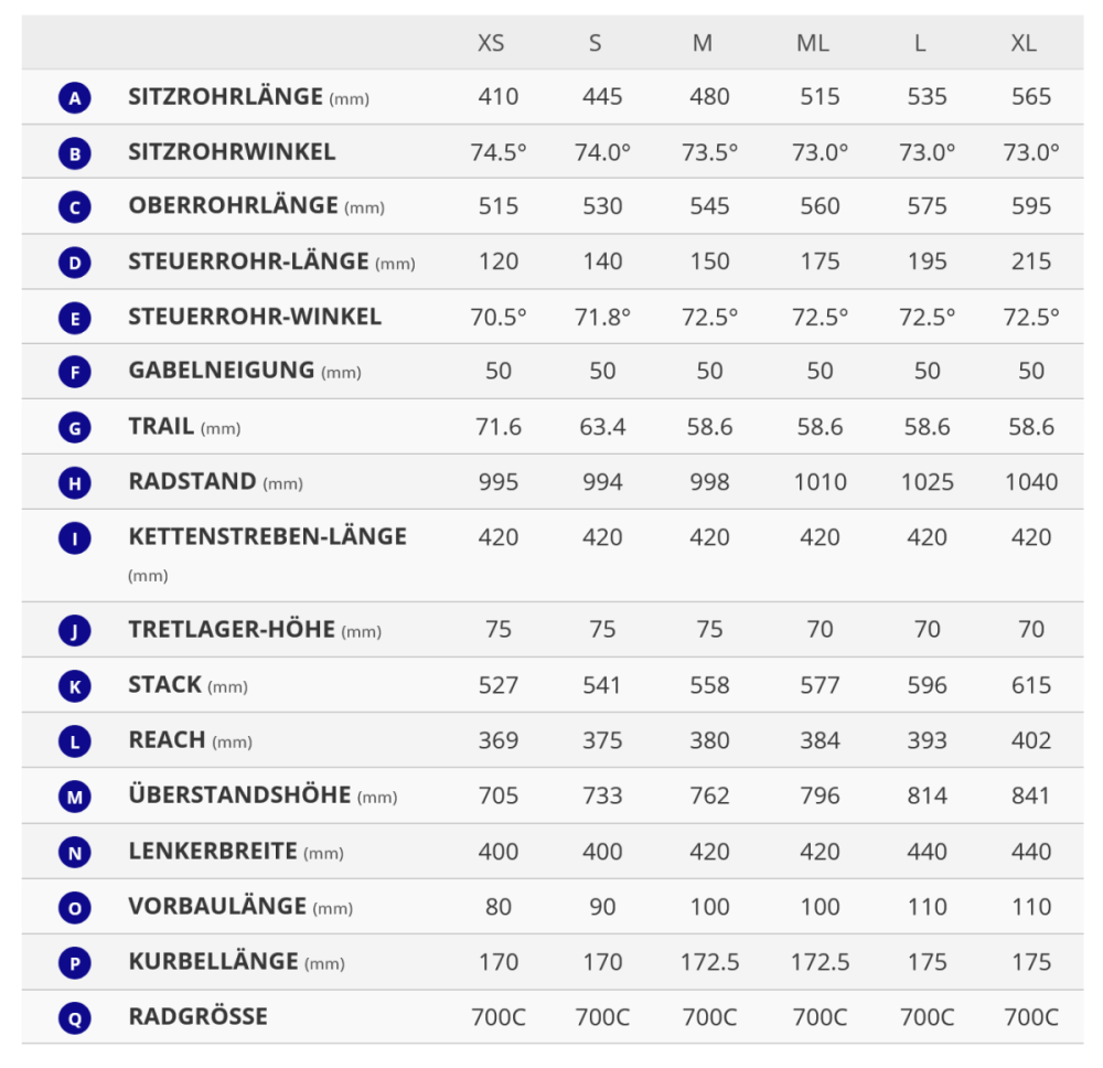 Giant Defy Advanced Pro 0