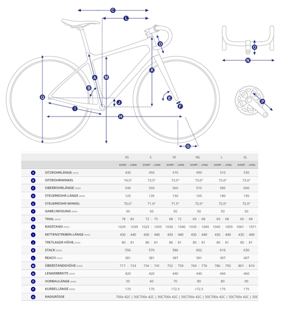 Giant Revolt Advanced 1 / S / 2023