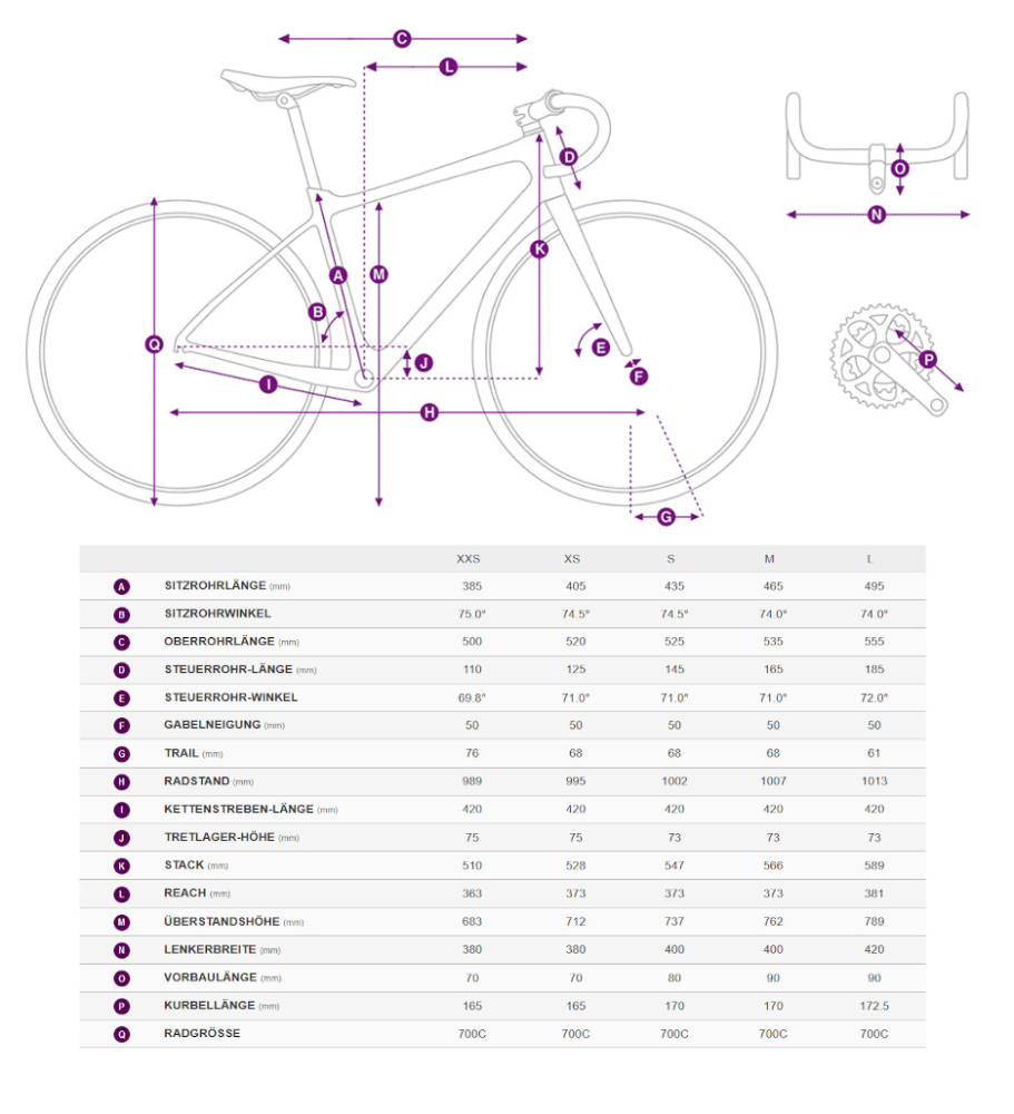 Rennrad LIV Avail Advanced 2