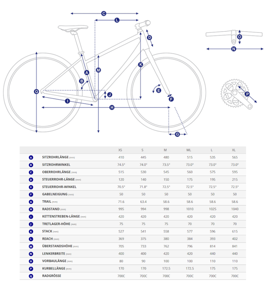 Giant Rennrad Giant Defy Advanced 1 Geometriedaten
