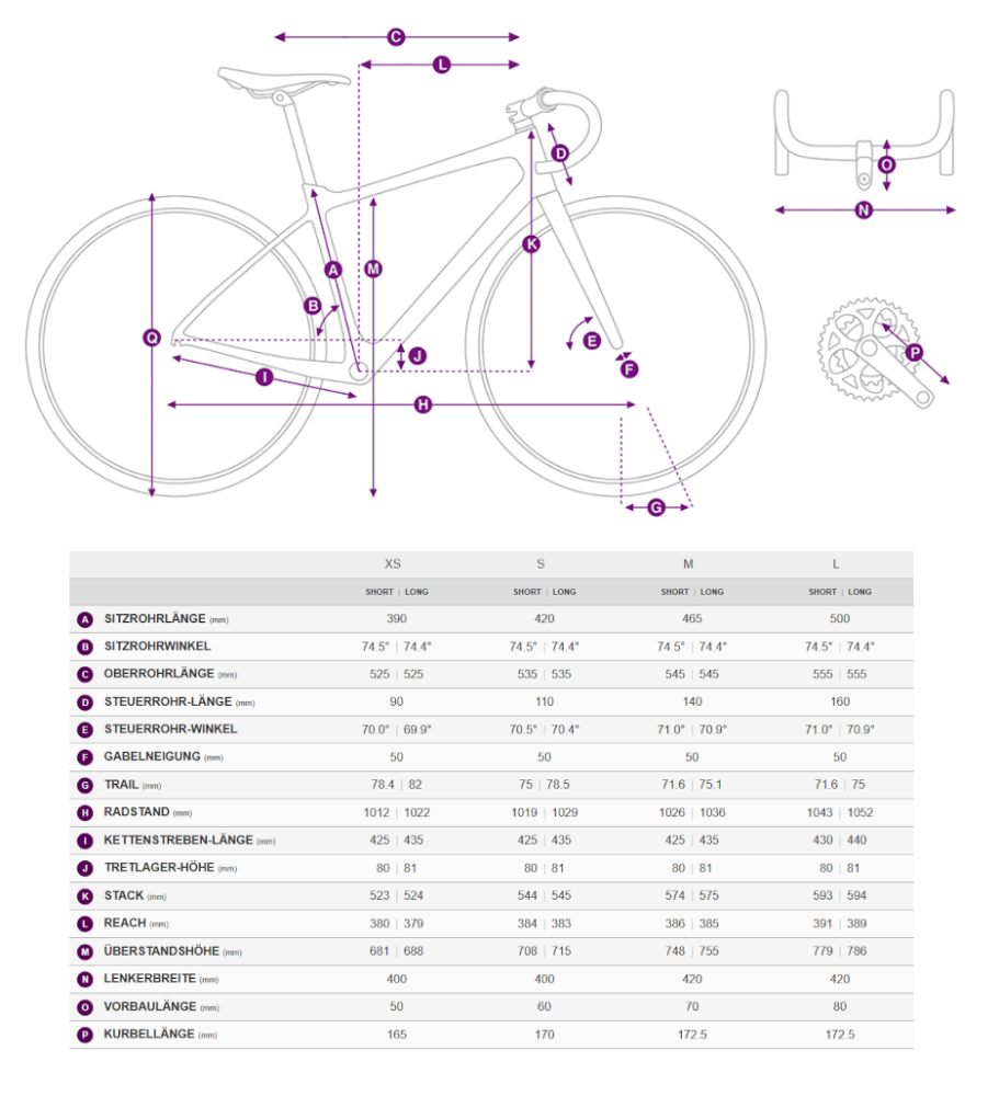 LIV Devote Advanced Pro nebula Gravel Rennrad Geometriedaten
