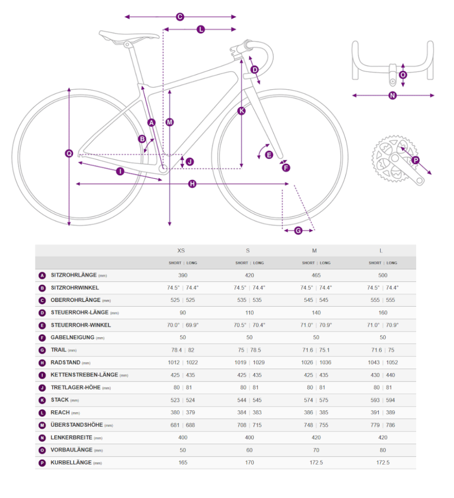 LIV Devote Advanced 0 Gravel Rennrad Geometriedaten
