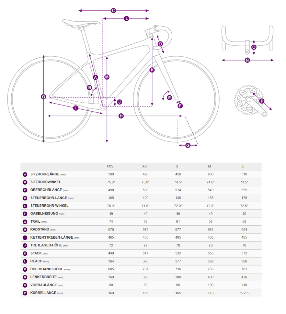 Liv Langma Advanced PRO 0 QOM