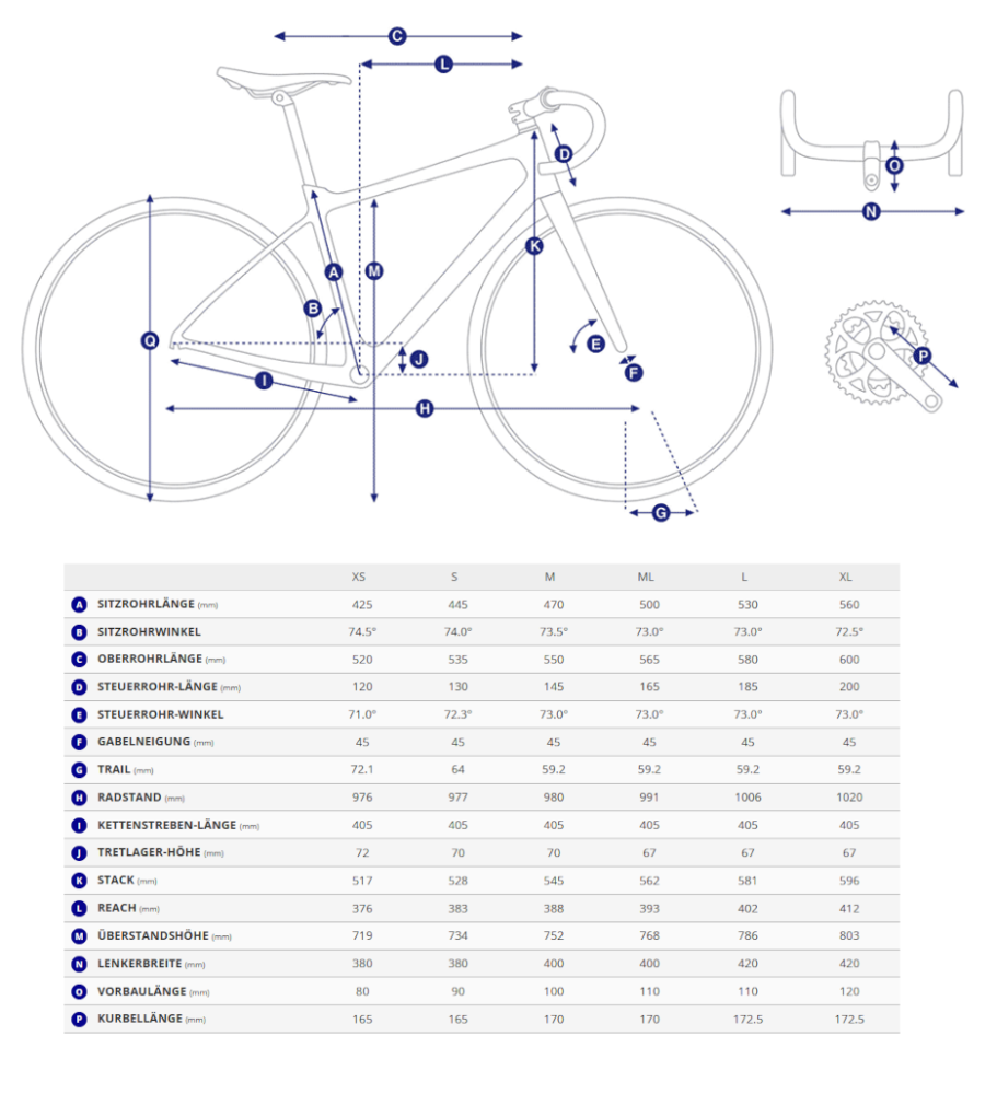 Giant TCR Advanced 1 KOM
